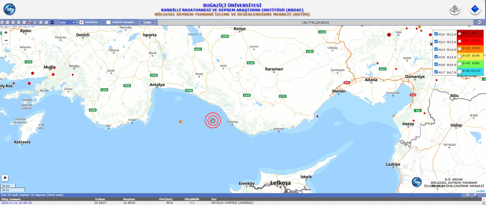Antalya Alanya'da Deprem Sondakikia Deprem Haber ,Deprem Haberleri